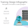 Training Design Infographic 2 TRNG2 Training Design Infographic-pptinfographics