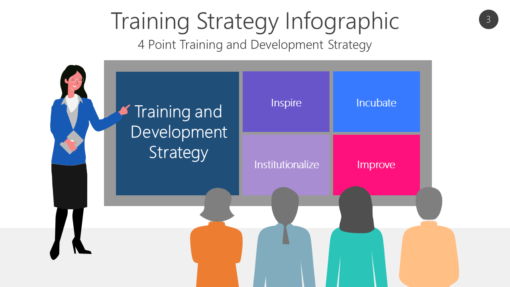 TRNG3 Training Strategy Infographic-pptinfographics