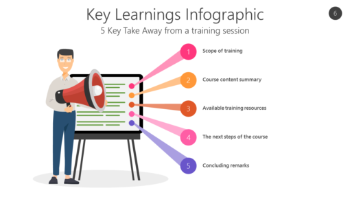 TRNG6 Key Learnings Infographic-pptinfographics