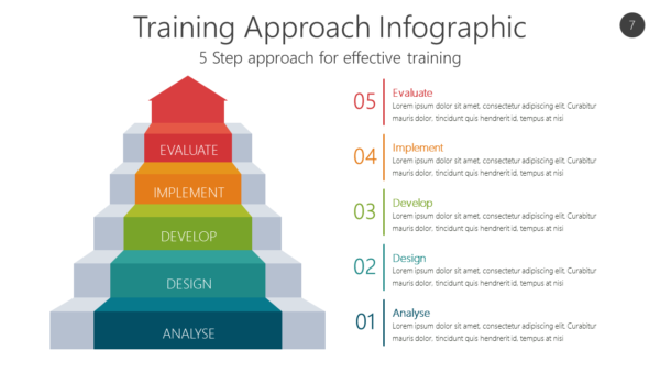 TRNG7 Training Approach Infographic-pptinfographics