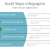 Audit Steps Infographic 2 AUDI11 Audit Steps Infographic-pptinfographics