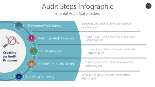 AUDI11 Audit Steps Infographic-pptinfographics
