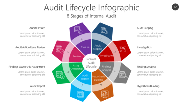 AUDI12 Audit Lifecycle Infographic-pptinfographics