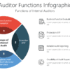 Auditor Functions Infographic 1 AUDI15 Auditor Functions Infographic-pptinfographics