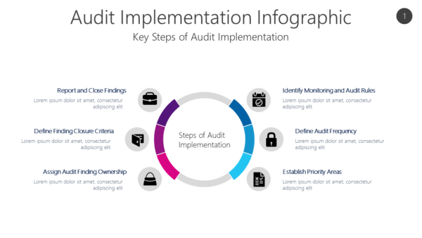AUDI1 Audit Implementation Infographic-pptinfographics