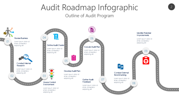 AUDI2 Audit Roadmap Infographic-pptinfographics