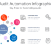 Audit Automation Infographic