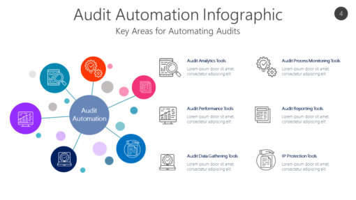 AUDI4 Audit Automation Infographic-pptinfographics