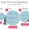 AUDI7 Audit Planning Infographic-pptinfographics