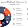 AUDI8 Audit Method Infographic-pptinfographics