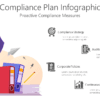 Compliance Plan Infographic