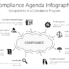 Compliance Agenda Infographic 1 COMP16 Compliance Agenda Infographic-pptinfographics