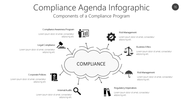 COMP16 Compliance Agenda Infographic-pptinfographics