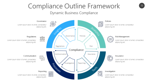 COMP19 Compliance Outline Framework-pptinfographics