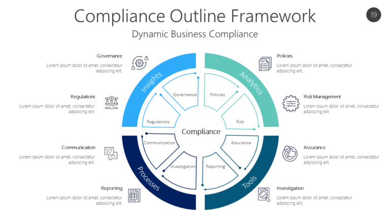 Compliance Outline Framework PowerPoint Template