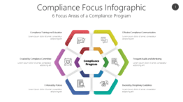 Compliance Focus Infographic