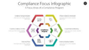 Compliance Outline Framework PowerPoint Template