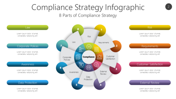 COMP2 Compliance Strategy Infographic-pptinfographics