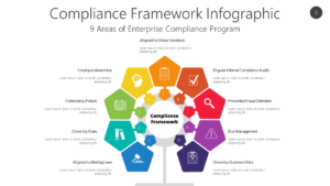 Compliance Framework Infographic PowerPoint Template