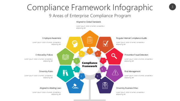 COMP3 Compliance Framework Infographic-pptinfographics
