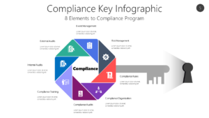 Compliance Outline Framework PowerPoint Template