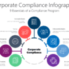Corporate Compliance Infographic