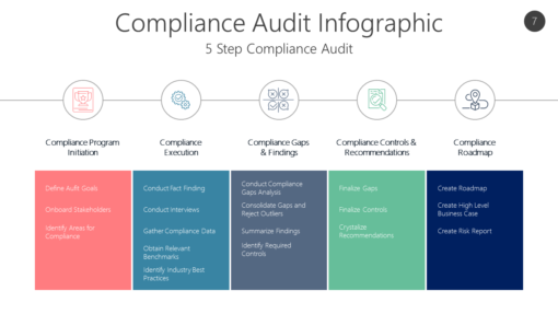 COMP7 Compliance Audit Infographic-pptinfographics