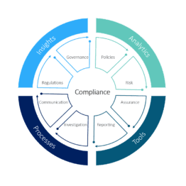 Compliance Infographics