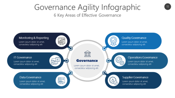 GOVR11 Governance Agility Infographic-pptinfographics