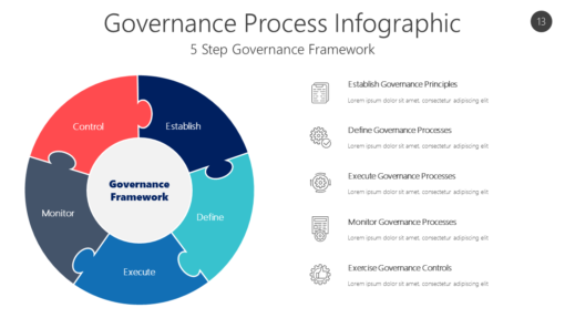 GOVR13 Governance Process Infographic-pptinfographics