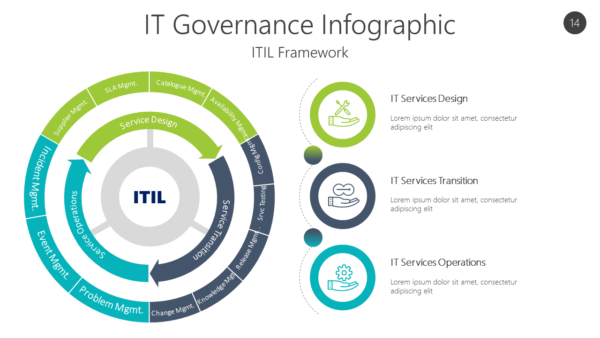 GOVR14 IT Governance Infographic-pptinfographics