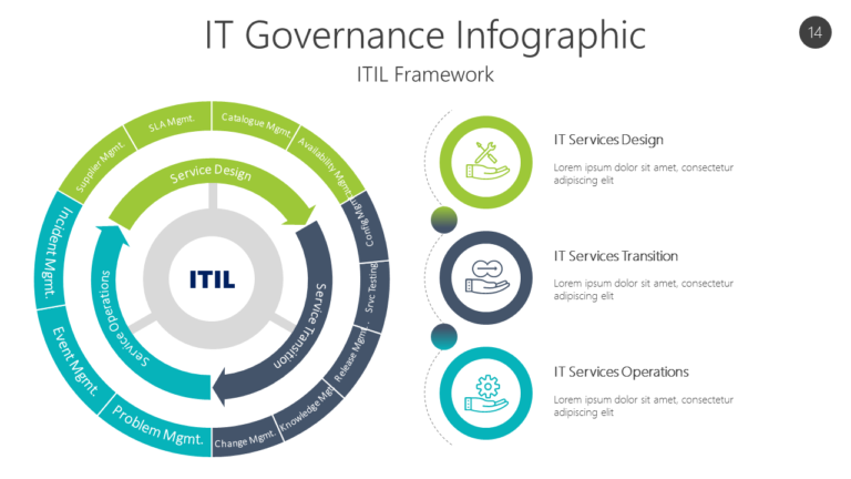 Governance Focus Areas PowerPoint Template