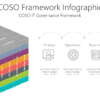 GOVR15 COSO Framework Infographic-pptinfographics