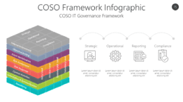 COSO Framework Infographic