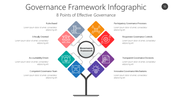 GOVR16 Governance Framework Infographic-pptinfographics
