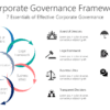GOVR17 Corporate Governance Framework-pptinfographics