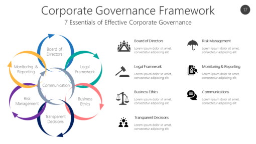 Governance Focus Areas PowerPoint Template