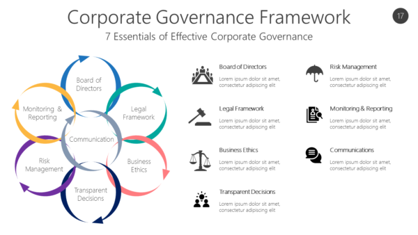 GOVR17 Corporate Governance Framework-pptinfographics