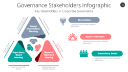 Governance Stakeholders Infographic