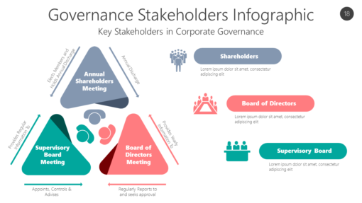 GOVR18 Governance Stakeholders Infographic-pptinfographics