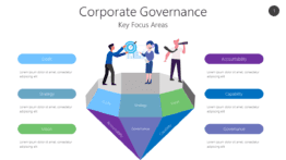 Corporate governance infographic showing key focus areas including accountability transparency board structure stakeholder engagement ethics and risk management in a modern business illustration