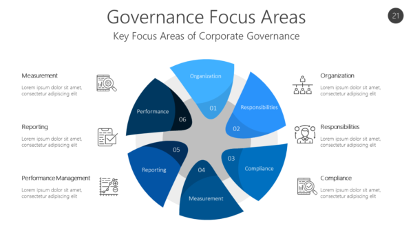 GOVR21 Governance Focus Areas-pptinfographics