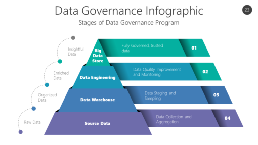 GOVR23 Data Governance Infographic-pptinfographics