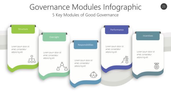 GOVR25 Governance Modules Infographic-pptinfographics