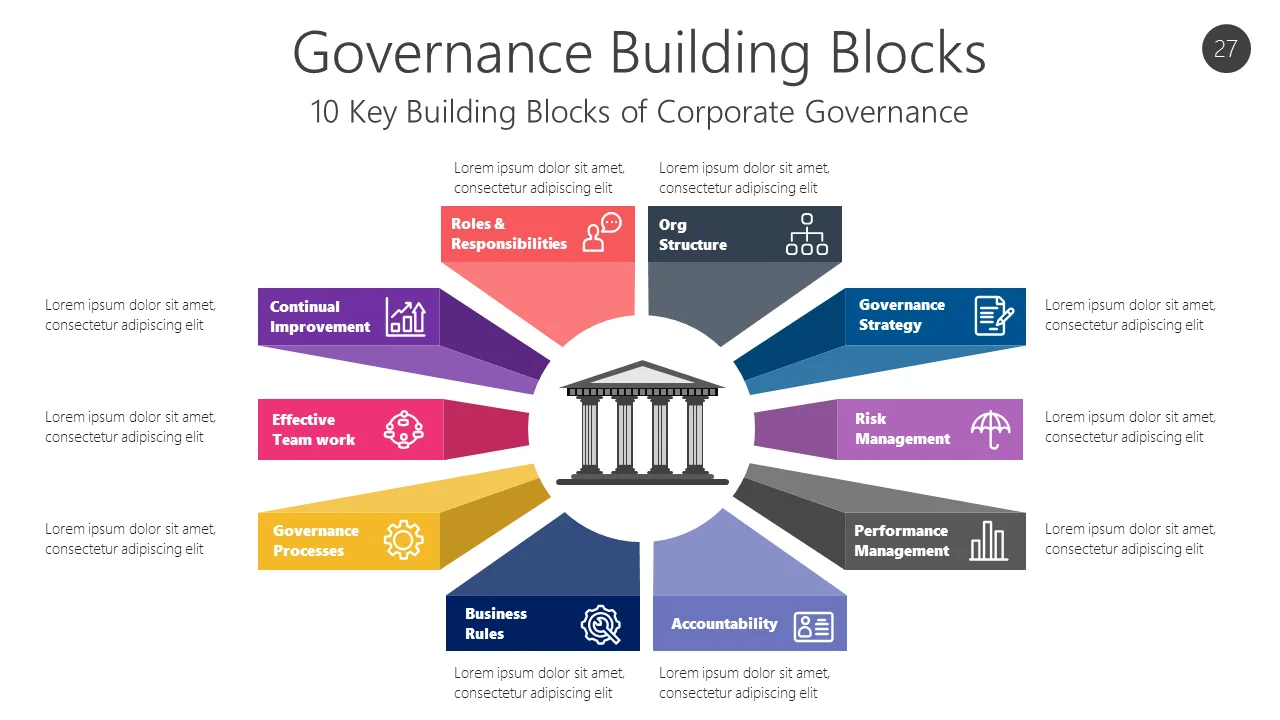 GOVR27 Governance Building Blocks-pptinfographics