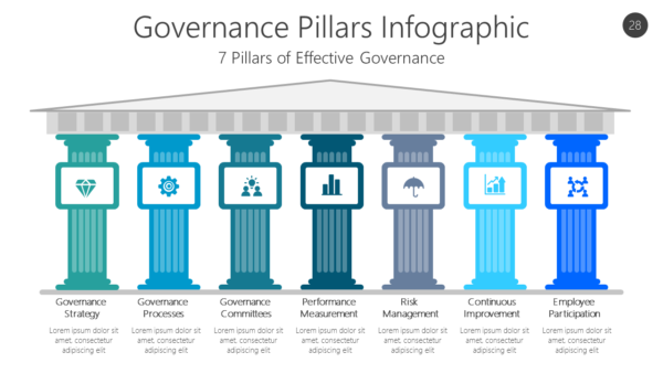 GOVR28 Governance Pillars Infographic-pptinfographics