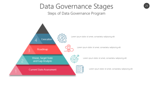 GOVR29 Data Governance Stages-pptinfographics