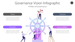 Governance Vision Infographic