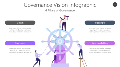 GOVR4 Governance Vision Infographic-pptinfographics