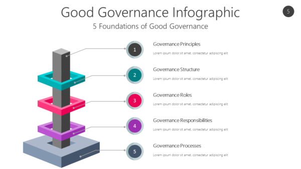 GOVR5 Good Governance Infographic-pptinfographics